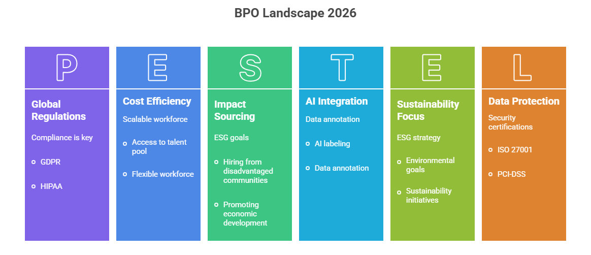 Trends Shaping the BPO Landscape